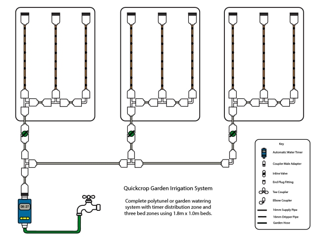 quickcrop garden irrigation systems plan 5