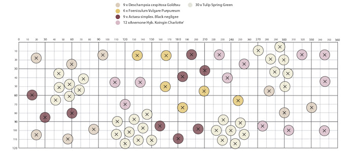 Flower garden grid plan