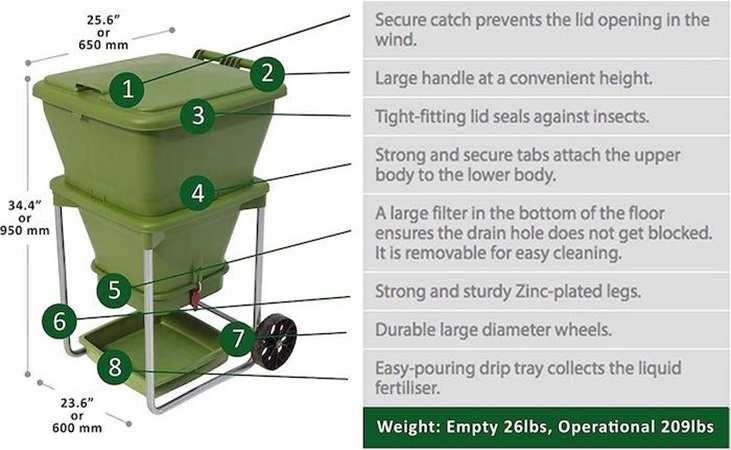 Features of the Hungry Bin composter - illustrated