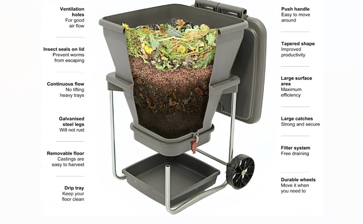 Hungry Bin - illustration of its advantages