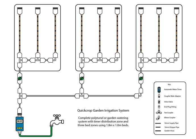 Polytunnel Garden Irrigation System