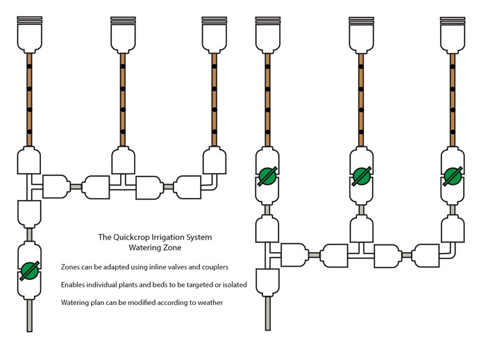 drip irrigation system diagram