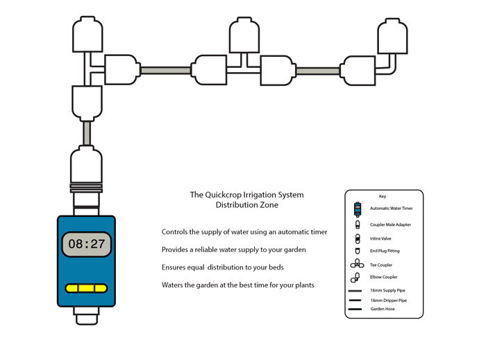 Automatic Timer Watering