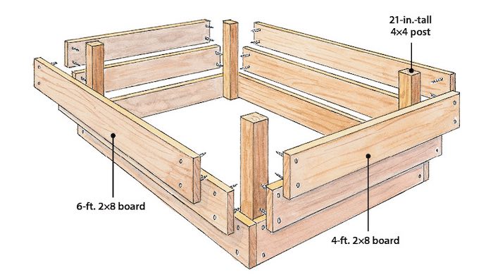 Raised bed assembly illustration with dimensions